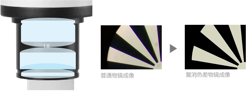 复消色差主物镜 复消色差主物镜