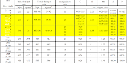 钢材Q235和Q345有什么区别？国际通用名分别是什么？